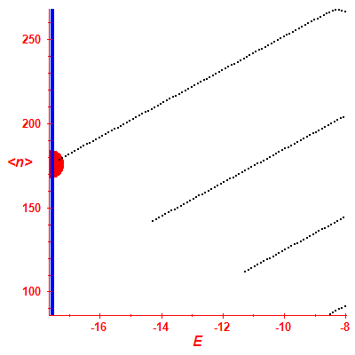 Peres lattice <N>
